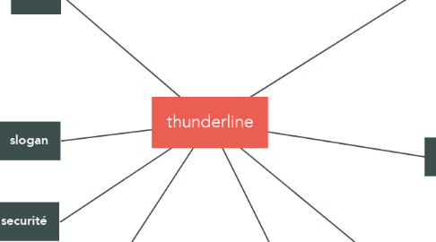 Mind Map: thunderline