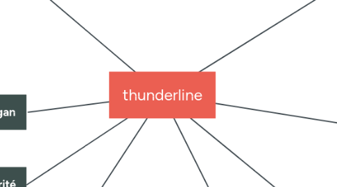 Mind Map: thunderline