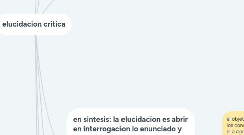 Mind Map: elucidacion critica