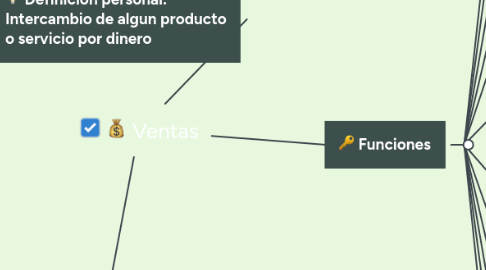 Mind Map: Ventas