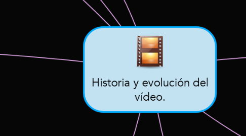 Mind Map: Historia y evolución del vídeo.