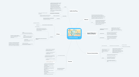 Mind Map: Mineria de Datos