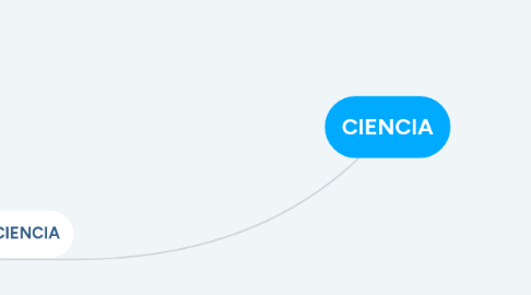 Mind Map: CIENCIA