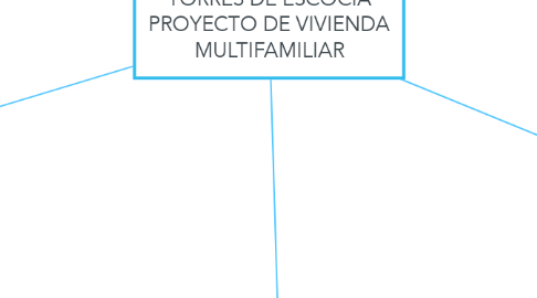 Mind Map: TORRES DE ESCOCIA PROYECTO DE VIVIENDA MULTIFAMILIAR