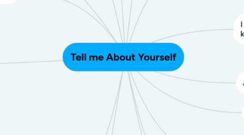 Mind Map: Tell me About Yourself