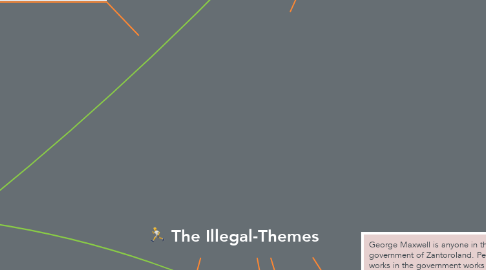 Mind Map: The Illegal-Themes