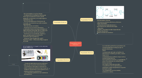 Mind Map: Propiedades de los Polimeros