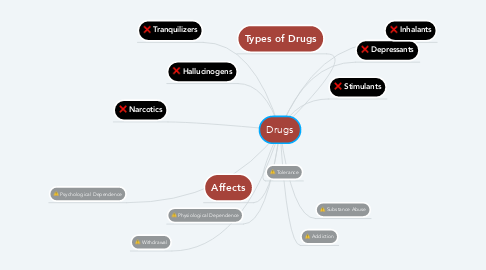 Mind Map: Drugs