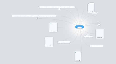 Mind Map: Taylor Swift