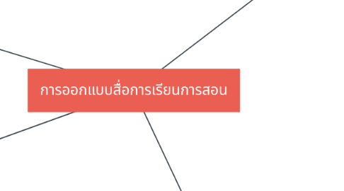 Mind Map: การออกแบบสื่อการเรียนการสอน