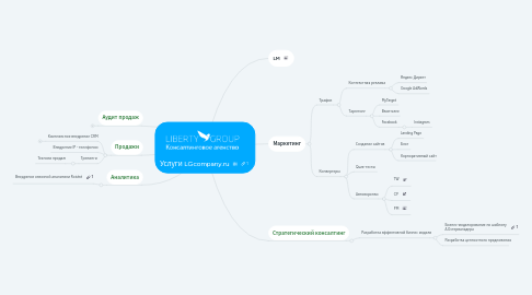 Mind Map: Услуги LGcompany.ru