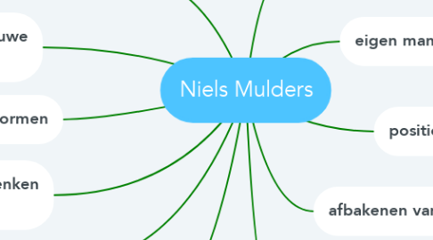 Mind Map: Niels Mulders