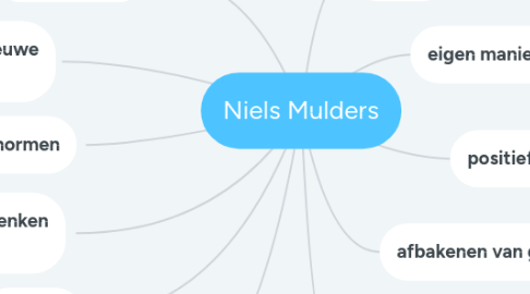 Mind Map: Niels Mulders