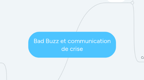 Mind Map: Bad Buzz et communication de crise