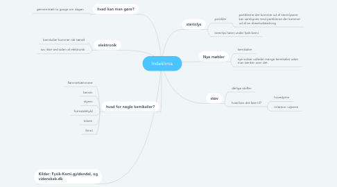 Mind Map: Indeklima