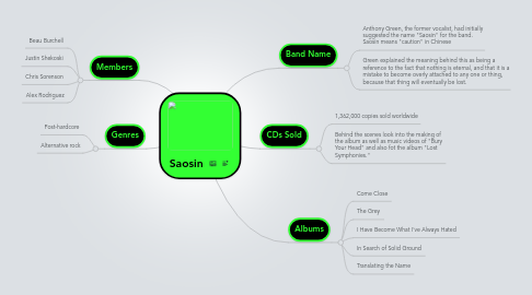 Mind Map: Saosin