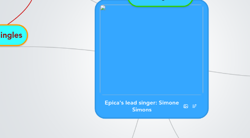 Mind Map: Epica's lead singer: Simone Simons