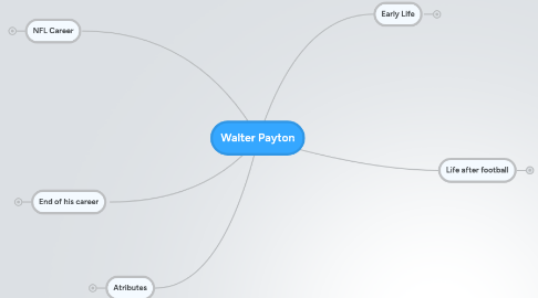 Mind Map: Walter Payton