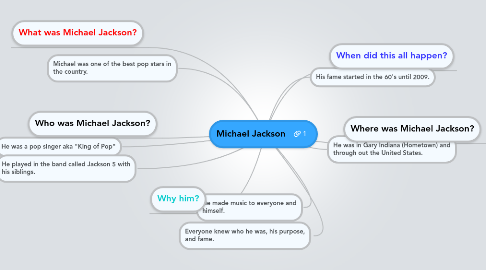 Mind Map: Michael Jackson