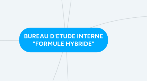 Mind Map: BUREAU D'ETUDE INTERNE "FORMULE HYBRIDE"