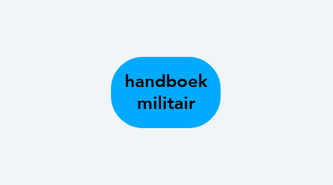 Mind Map: handboek militair