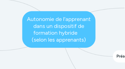 Mind Map: Autonomie de l'apprenant dans un dispositif de formation hybride (selon les apprenants)