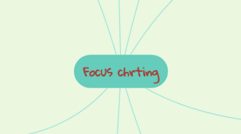 Mind Map: Focus chrting