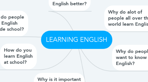 Mind Map: LEARNING ENGLISH