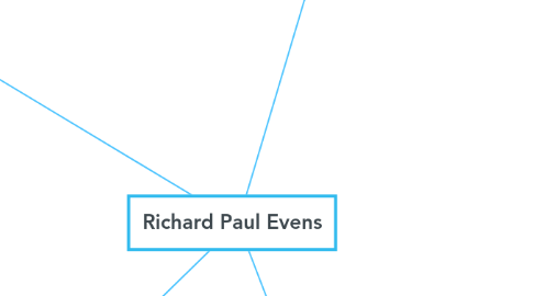 Mind Map: Richard Paul Evens