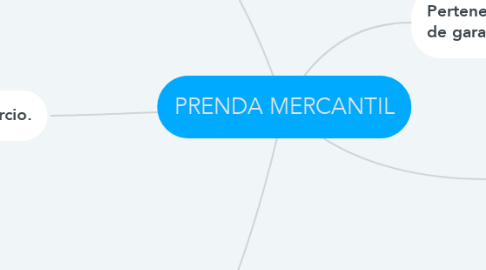 Mind Map: PRENDA MERCANTIL