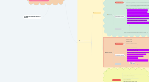 Mind Map: Introducción a los sistemas multimedia