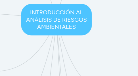 Mind Map: INTRODUCCIÓN AL ANÁLISIS DE RIESGOS AMBIENTALES