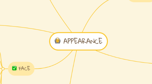Mind Map: APPEARANCE