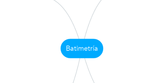 Mind Map: Batimetría
