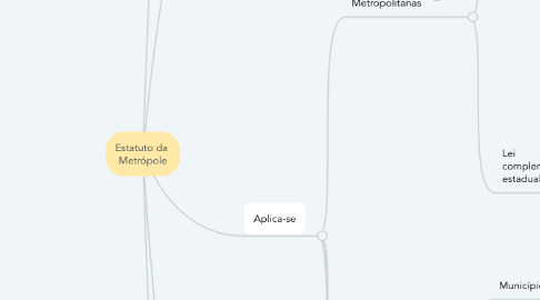 Mind Map: Estatuto da  Metrópole