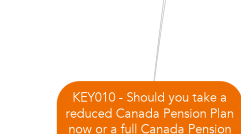 Mind Map: KEY010 - Should you take a reduced Canada Pension Plan now or a full Canada Pension Plan later?