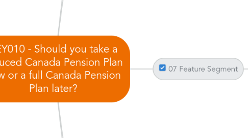 Mind Map: KEY010 - Should you take a reduced Canada Pension Plan now or a full Canada Pension Plan later?