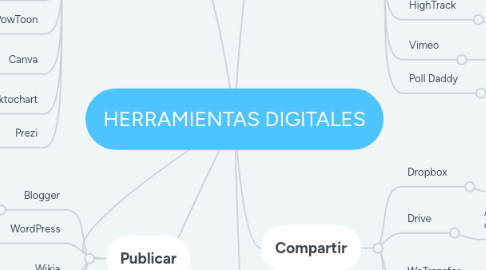 Mind Map: HERRAMIENTAS DIGITALES