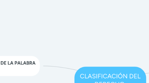 Mind Map: CLASIFICACIÓN DEL DERECHO.