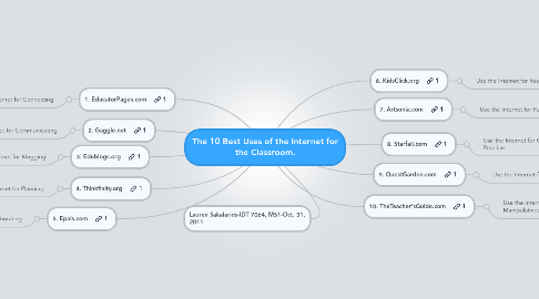 Mind Map: The 10 Best Uses of the Internet for the Classroom.