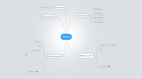 Mind Map: Vietnam