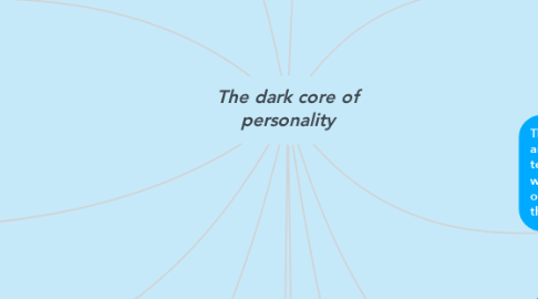 Mind Map: The dark core of personality