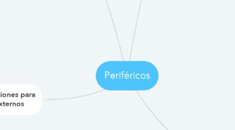 Mind Map: Periféricos