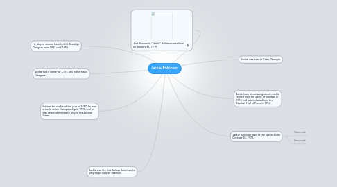 Mind Map: Jackie Robinson