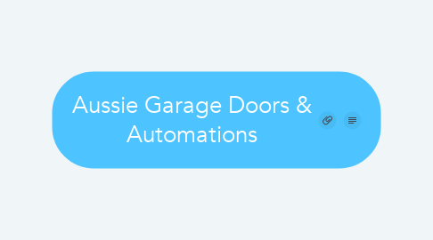 Mind Map: Aussie Garage Doors & Automations