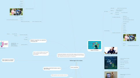 Mind Map: Technologies Curriculum