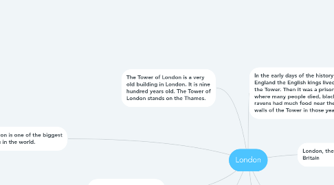 Mind Map: London