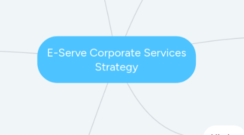 Mind Map: E-Serve Corporate Services Strategy