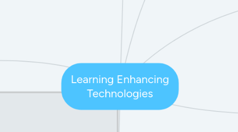 Mind Map: Learning Enhancing Technologies