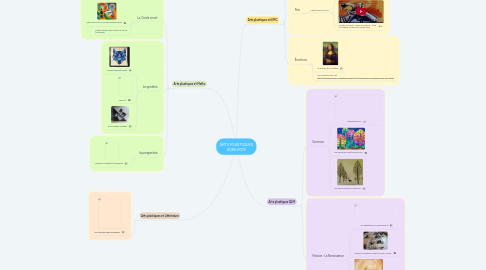 Mind Map: ARTS PLASTIQUES 2018-2019